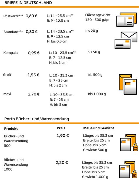 preis warensendung hermes